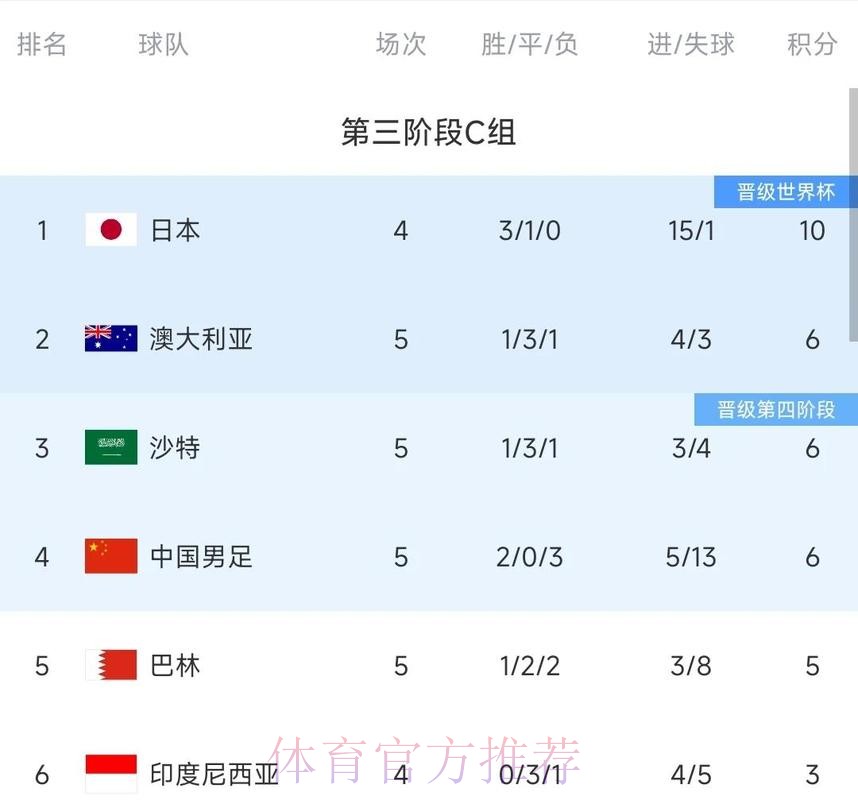 2026世界杯参赛球队历史战绩数据分析 2026世界杯参赛球队历史战绩数据分析